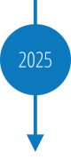 2025